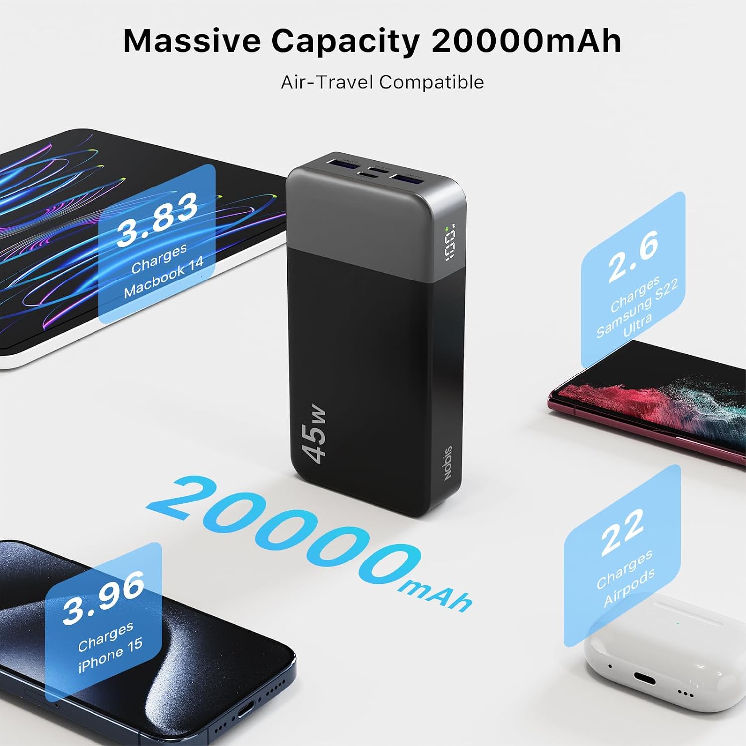 Power Bank NOBIS 20000mAh 45W бързо зареждане, външна батерия USB-C PD 3.0 QC 3.0, 4 порта – допълнителна снимка 6